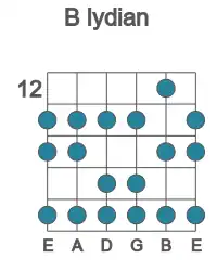 Guitar scale for B lydian in position 12